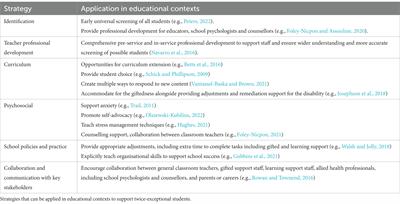 What would it take? Enhancing outcomes for high-ability students with disability